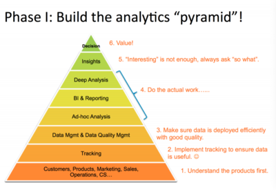 化繁為簡 LinkedIn如何通過智能數據處理實現商業化變現