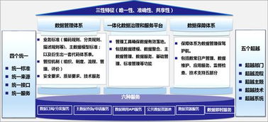 一篇讀懂?dāng)?shù)據(jù)治理 共享、應(yīng)用與數(shù)據(jù)處理