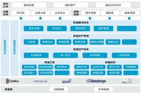 構(gòu)建高效數(shù)據(jù)中臺(tái) 數(shù)據(jù)處理的基石與未來(lái)